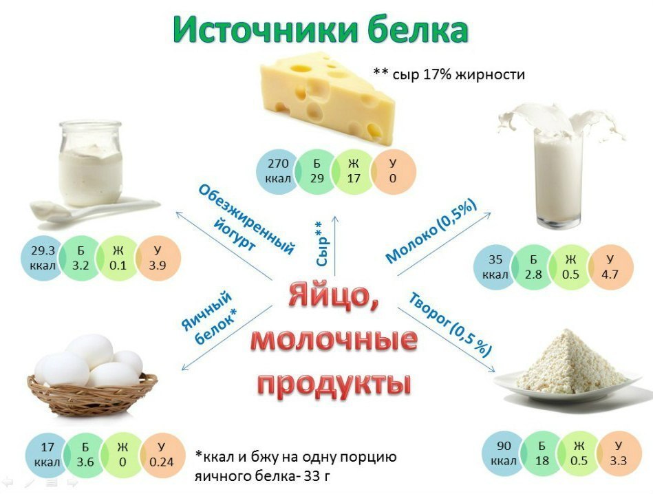 Творог с протеином