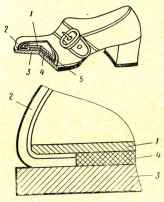 Рис. 47. Конструкция обуви клеевого метода крепления