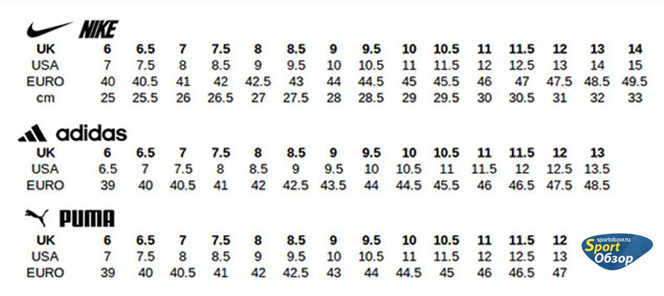 Таблица размеров баскетбольных кроссовок, соответствие размеров