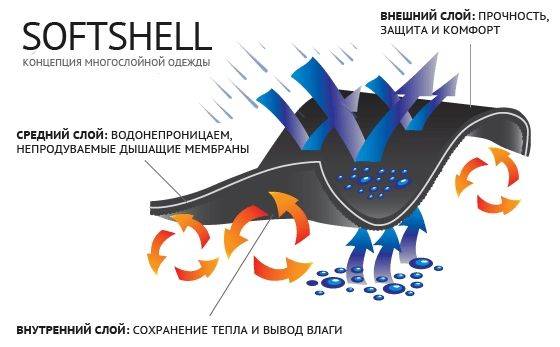 Материал shell