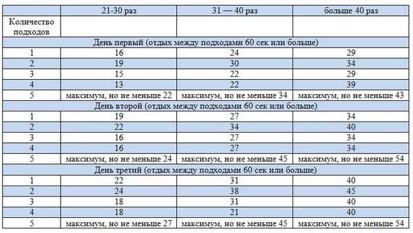 Сколько подходов. Отдых между подходами. Приседания сколько подходов. Сколько отдыхать между подходами.