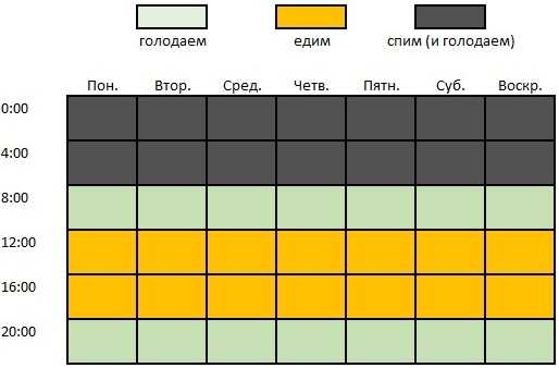 2 раза в день питание