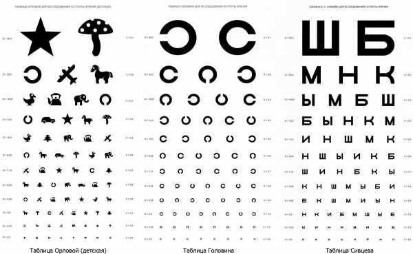 Алфавит картинки для проверки зрения