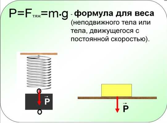 Вес тела физика 7. Формула веса тела физика 7 класс. Вес тела формула физика. Вес тела формула 7 класс. Формула веса физика 7 класс.