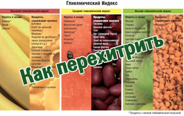 Что такое гликемическая нагрузка продуктов