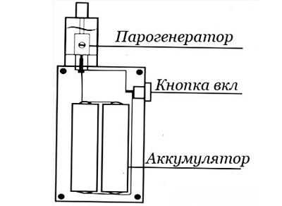 Схема на вейп