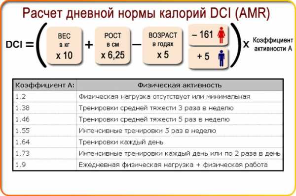 Калькулятор сколько калорий чтобы похудеть