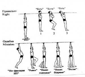Правила подтягивания на перекладине