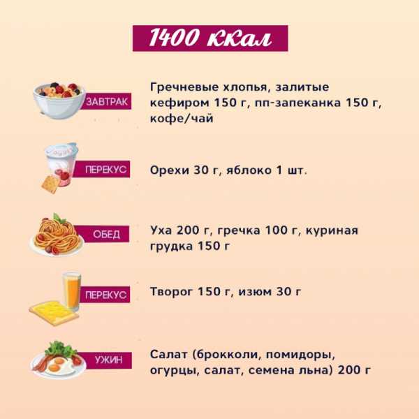 Рацион на день на 1400 ккал