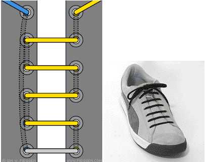 Задача на параллельную шнуровку. Способы завязывания шнурков. Схема завязывания шнурков. Прямая шнуровка. Прямая шнуровка изнутри.