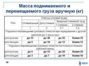 Сколько женщине можно поднимать килограмм