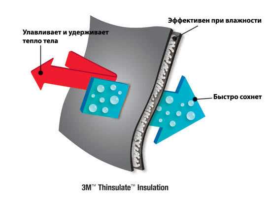 Тинсулейт это