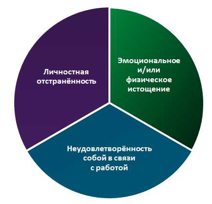 Выгорание на работе