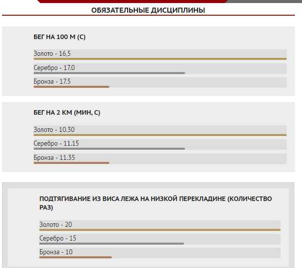 Получить уин на сайте гто